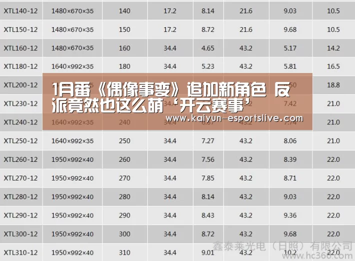 1月番《偶像事变》追加新角色 反派竟然也这么萌‘开云赛事’(图1) 开云足球